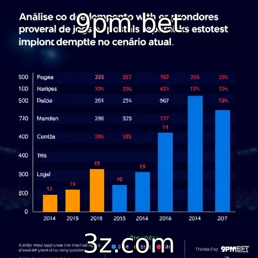 Desempenho financeiro de provedores de jogos e apostas